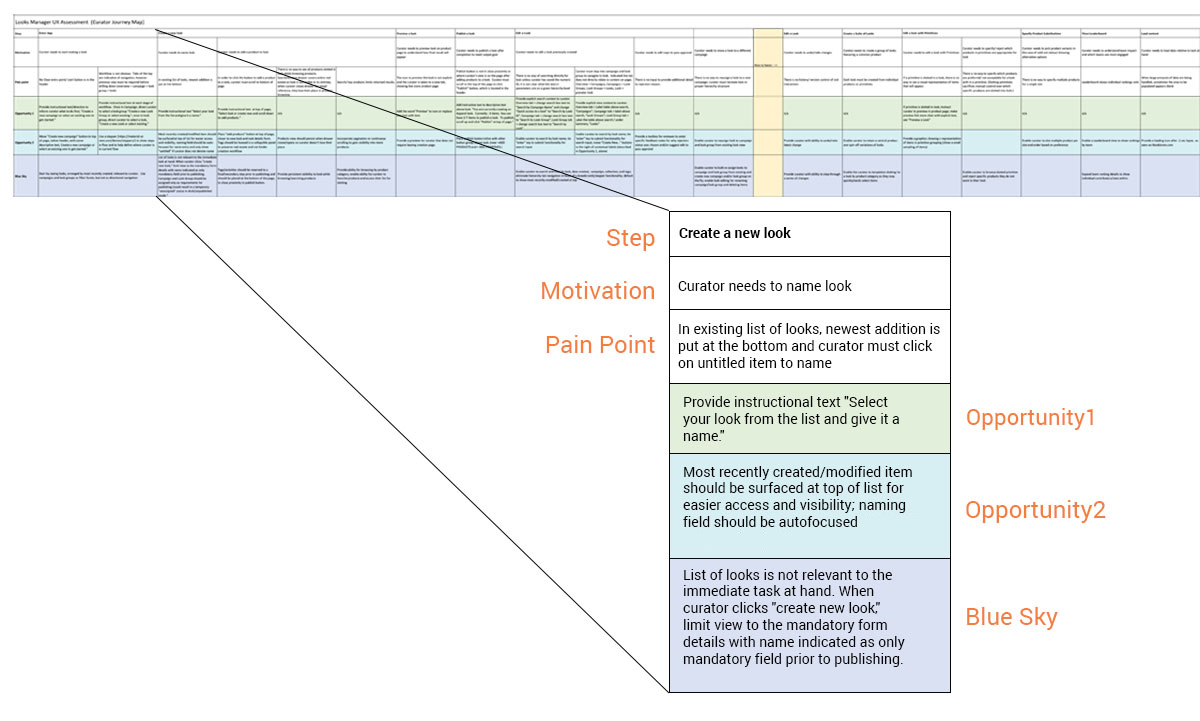 looks manager assessment